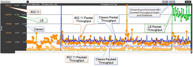 Throughput Graph